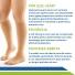 Meia de Alta Compressão 30–40 mmHg 3/4 Cirurgia de Varizes Lipedema Linfedema Flat Strong Venosan